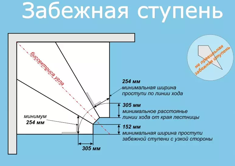 Ҳисоб кардани қадамҳои изофавӣ