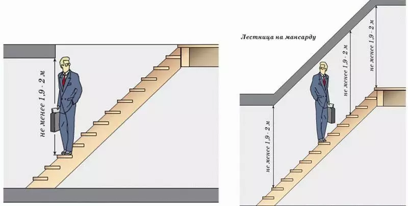 Suositeltu portaiden korkeus toiseen kerrokseen