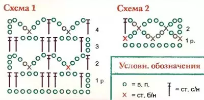 Жаңы төрөлгөн бала жана кыздар үчүн Bluff: Квитерди схемалар менен кантип байлоо керек жана ишти сүрөттөө