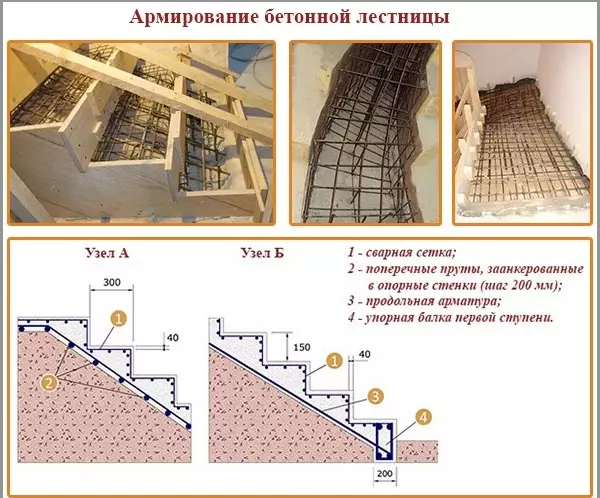 Okrepitev betona