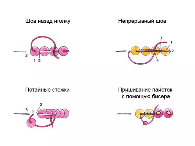 Тасвири пайдарпинӣ бо дасти худ: Схемаҳои сабук барои кӯдакон ва калонсолон