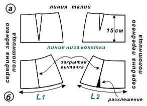 Cómo coser una falda en la coqueta: esquema de patrón y costura