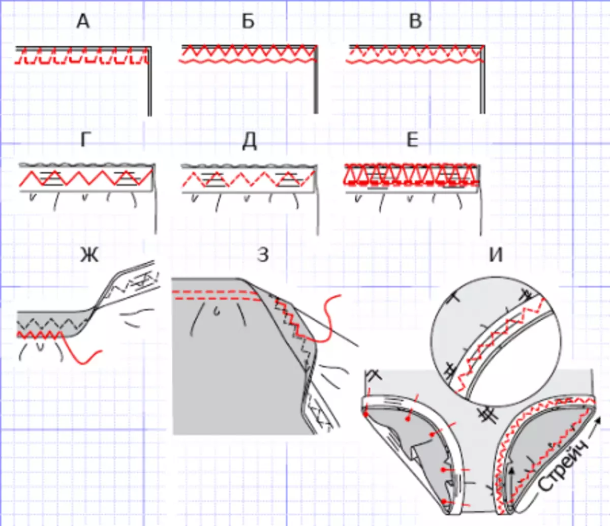 Conas a Sew Swimsuit: Leideanna agus Cineálacha Seams