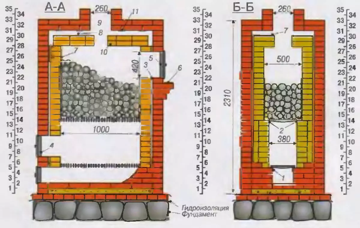 Sturges ontwerp vir Russiese bad