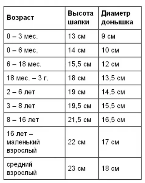 Capper bi hewcedarên knitting ji bo nûvekirinek nû: Schemes û şiroveyek ji bo destpêkan, çîna master bi wêne û vîdyoyê