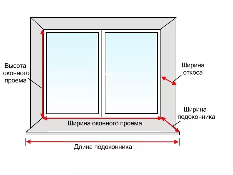 პლასტმასის ფანჯრების ფერდობებზე დამონტაჟება საკუთარი ხელებით: ინსტრუქცია (ფოტო და ვიდეო)