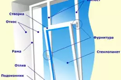 Instalowanie stoków na plastikowych oknach z własnymi rękami: instrukcja (zdjęcie i film)