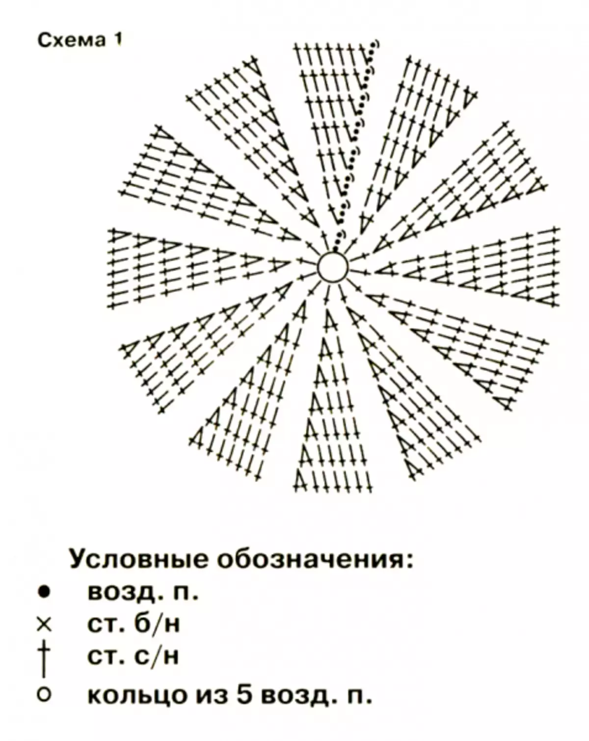 Схема вязания шапки крючком