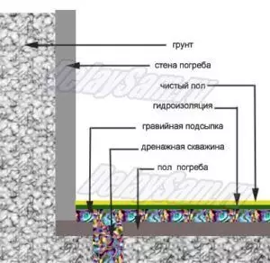 Zariadenie pivnice pod loggiou a balkónom na prvom poschodí