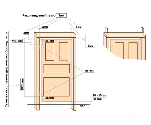 သစ်သားတံခါးများအတွက်ကွင်းဆက်ကိုရွေးချယ်နည်း