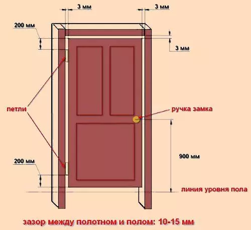 Instruktion hvordan man hænger døren til løkken gør det selv