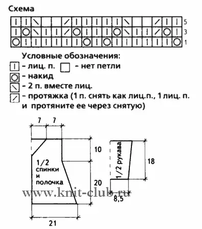 Pletene bluze za novorođenčad s opisima i obrascima za početnike