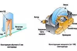 LED skydas DO-IT-YOURS: Montavimo taisyklės