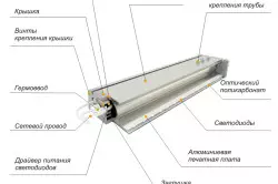 LED панелі Do-өзіңіз: Орнату ережелері