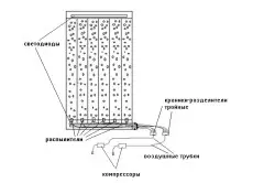 LED panel-it: Gurmak düzgünleri