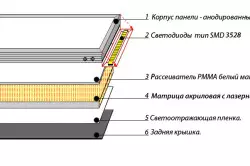 LED panel do-it-yourself: Pravidla instalace