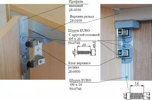 Varianter af hængsler til dørene til kabinettet og deres installation