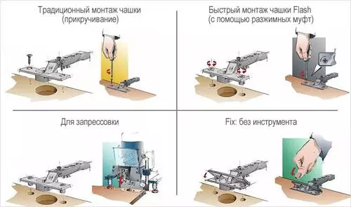 Varietà di cerniere per le porte del cabinet e la loro installazione