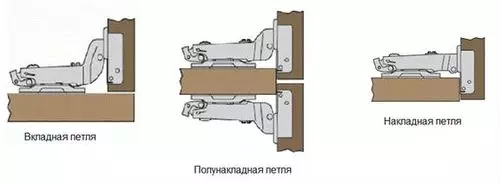 Сорте шарки за врата ормара и њихове инсталације