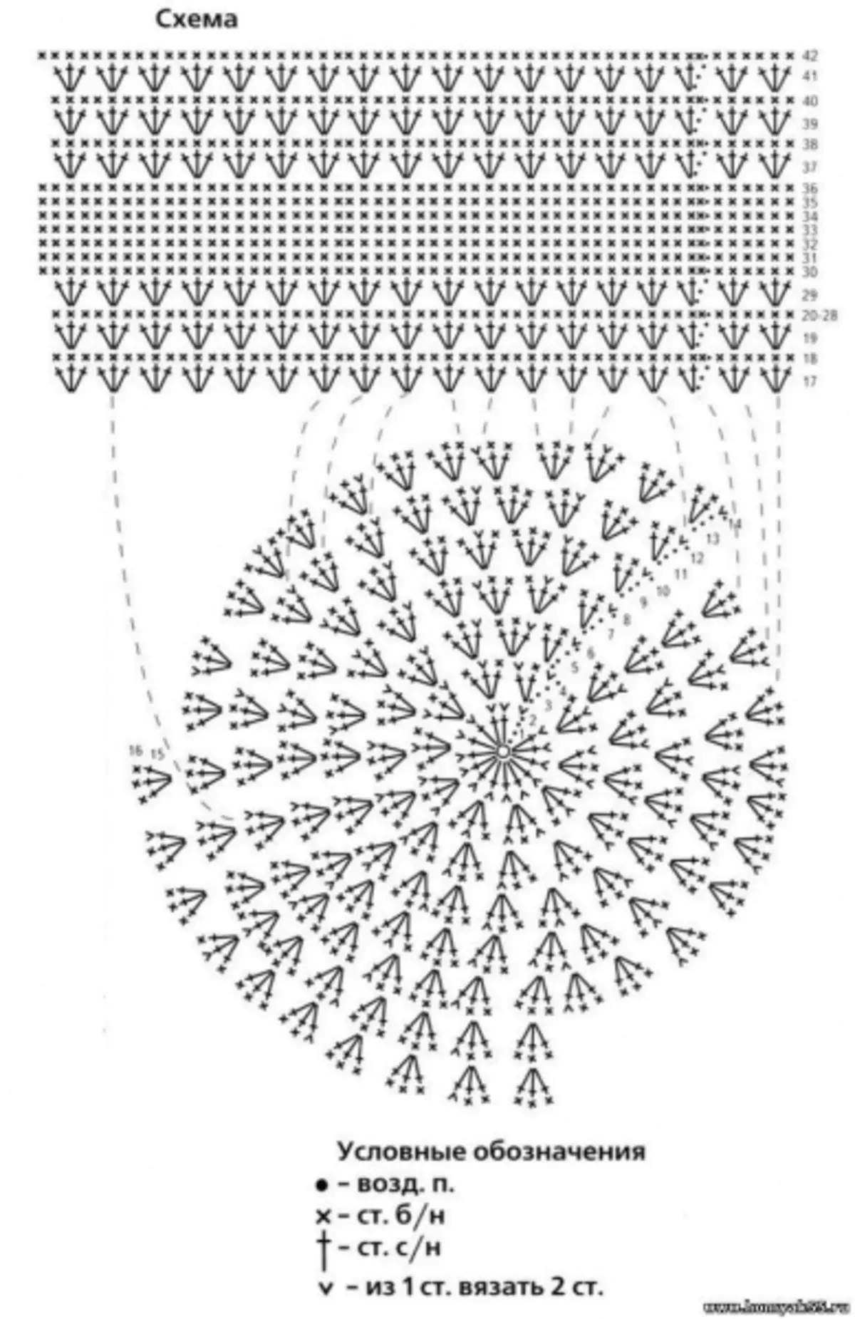 Схема шапкі кручком для дзяўчынкі: цёплая восеньская і зімовая мадэль галаўнога ўбору з фота і відэа
