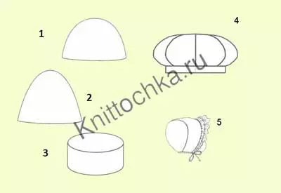 Схема шапкі кручком для дзяўчынкі: цёплая восеньская і зімовая мадэль галаўнога ўбору з фота і відэа