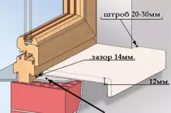 부엌, 거실, 침실의 인테리어에있는 창틀 : 스키마 (사진 및 비디오)