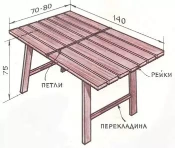 Tabela e palosshme me duart e piknikut tuaj