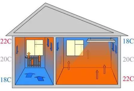 Wéi een Tauch Infrared Heizungen ze wielen