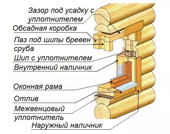 Installation of windows in a wooden house with your own hands: Instructions