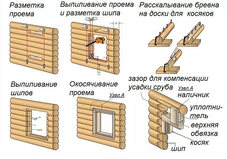 Lắp đặt các cửa sổ trong một ngôi nhà gỗ với bàn tay của riêng bạn: hướng dẫn