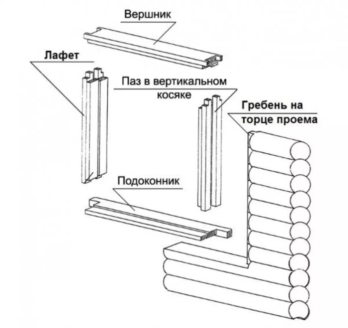 Installation de fenêtres dans une maison en bois avec vos propres mains: instructions