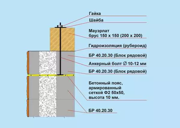 MAURELALAT SORTS ZA ODJETNI BETON