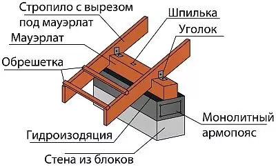 Maurelat Mount Varietsies yeAyated Concrete