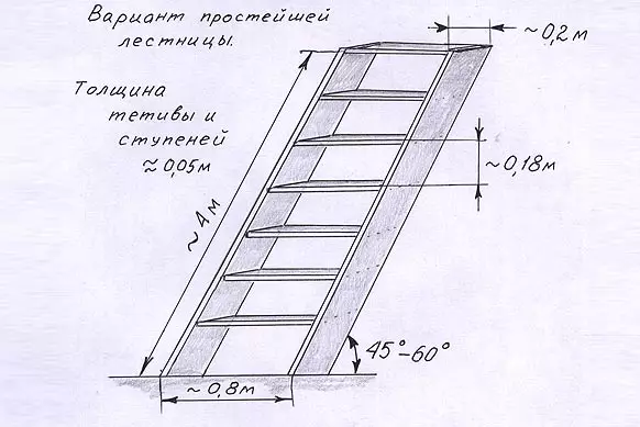 Bagaimana untuk membuat tangga kayu yang sesuai dengan tangan anda sendiri?