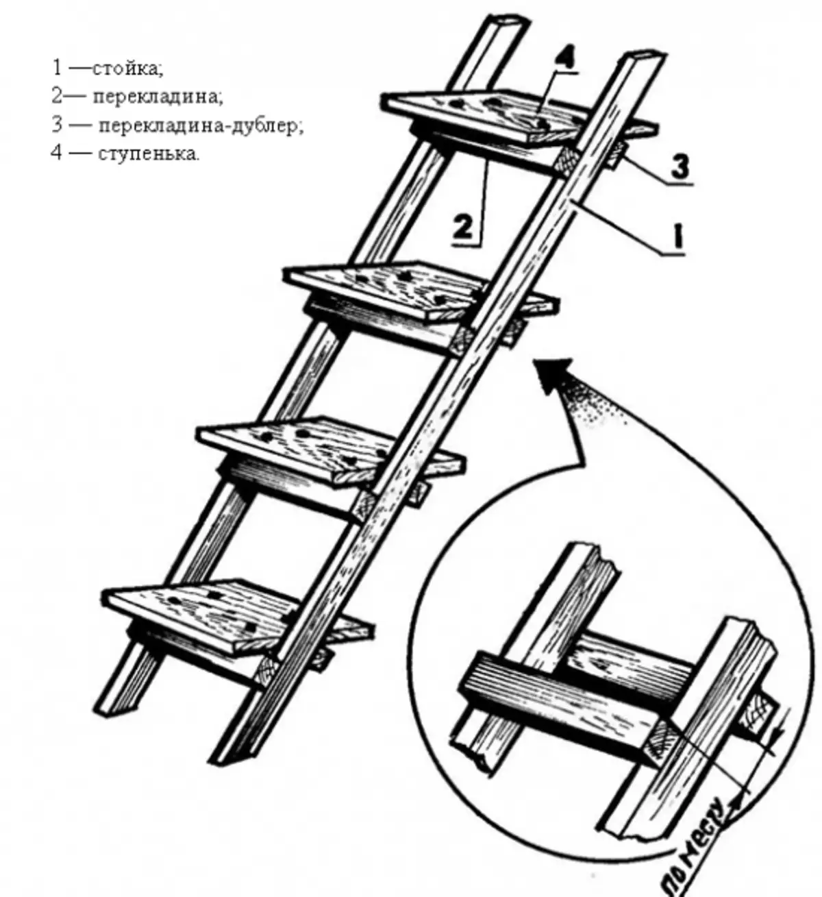 Kako napraviti odgovarajuće drveno stubište s vlastitim rukama?