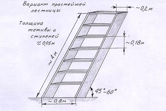 Өөрийнхөө гараараа тохирох модон шатыг хэрхэн яаж хийх вэ?