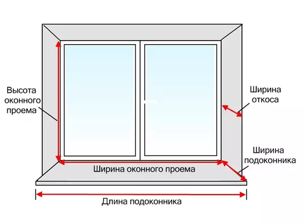 Hvad skal være størrelsen af ​​vinduesåbninger i henhold til GOST