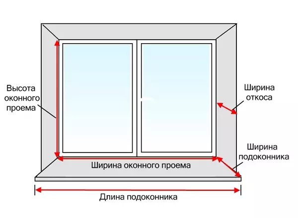 GOST ಪ್ರಕಾರ ವಿಂಡೋ ತೆರೆಯುವಿಕೆಯ ಗಾತ್ರವು ಏನಾಗಬೇಕು