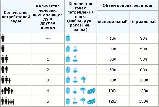 Су жылытқыштың қыздыру жылдамдығына не әсер етеді?