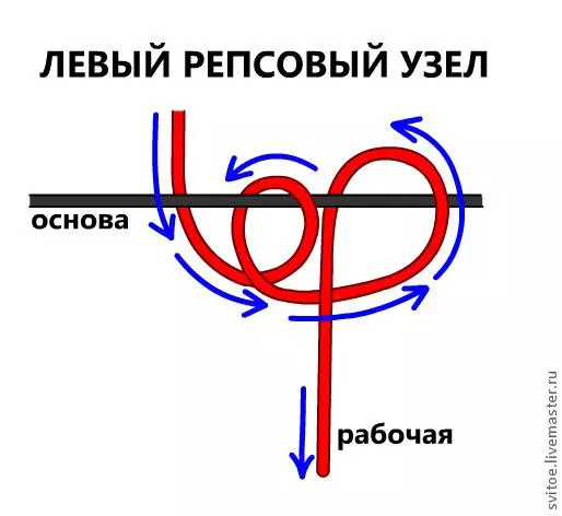 Гривни макрас за начинаещи: тъкани схеми с мъниста са сами