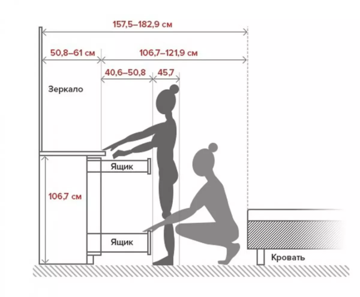 эргономика шкафа в прихожей с размерами