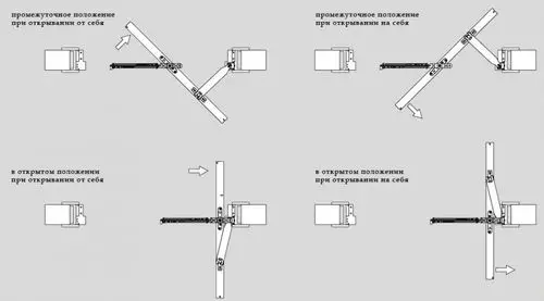 Meccanismi di apertura della porta: tipi di strutture e caratteristiche di installazione