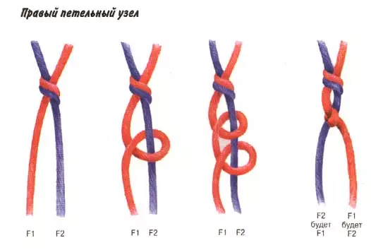 Qanday qilib o'z qo'llaringiz bilan iplardan bilaguzukni qanday qilib yasash kerak: fotosuratlar va video bilan sxemalar