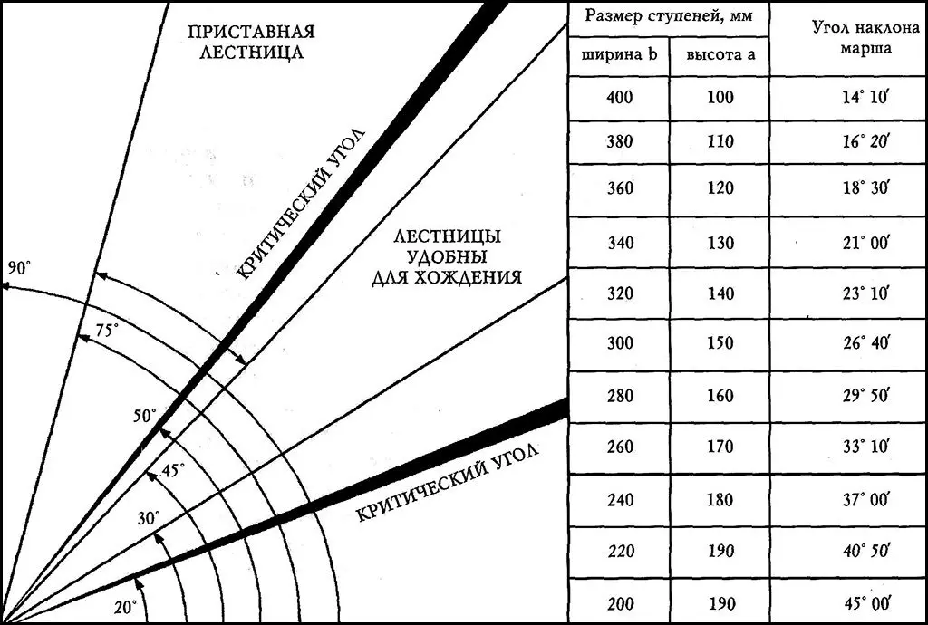 پله بر روی قاب فلزی: ویژگی های تولید و درخت ترمینال