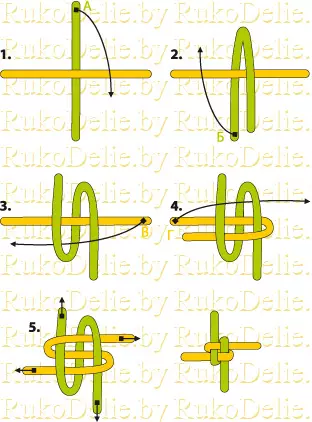 Bracelets de tissage de tubes de couleur pour débutants avec des photos et des vidéos