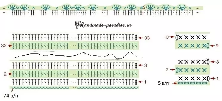 Buntut crochet tina motif héksagonal. Skées