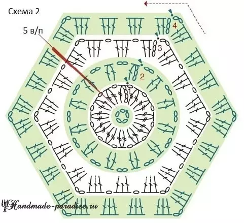 Igikona Crocett kuva kuri hexf. Gahunda