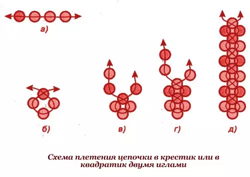 Манастирско ткаење во крст за почетници: мастер класа со видео