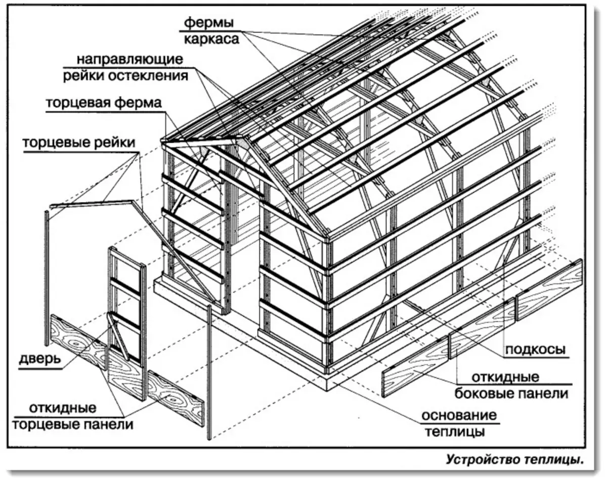 Hogyan készítsünk egy fából készült üvegházat saját kezével?