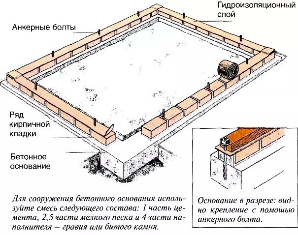 Hogyan készítsünk egy fából készült üvegházat saját kezével?